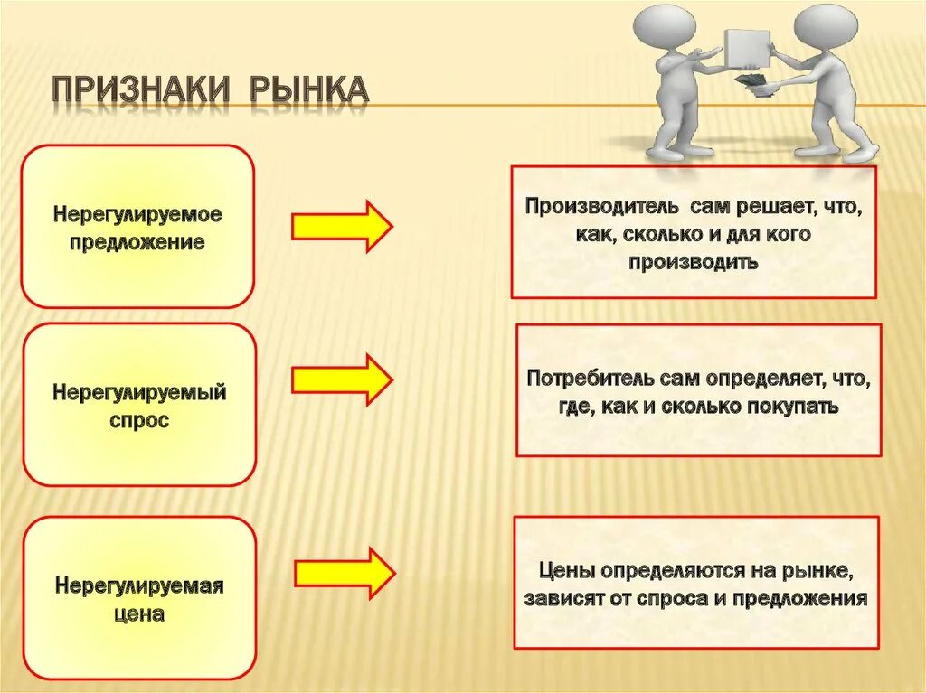 Рынка является одним из важнейших. Признаки рынка. основные признаки рынка. признаки рынка в экономике. перечислите признаки рынка.