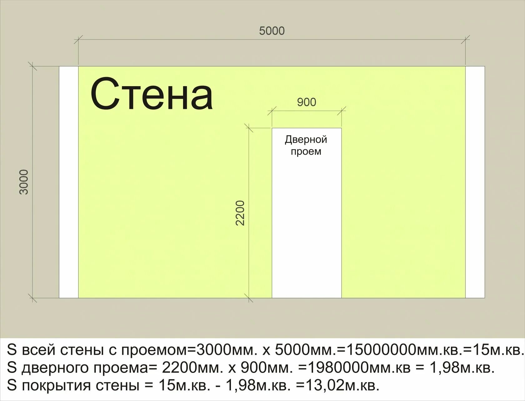 Рассчитать площадь стен в комнате