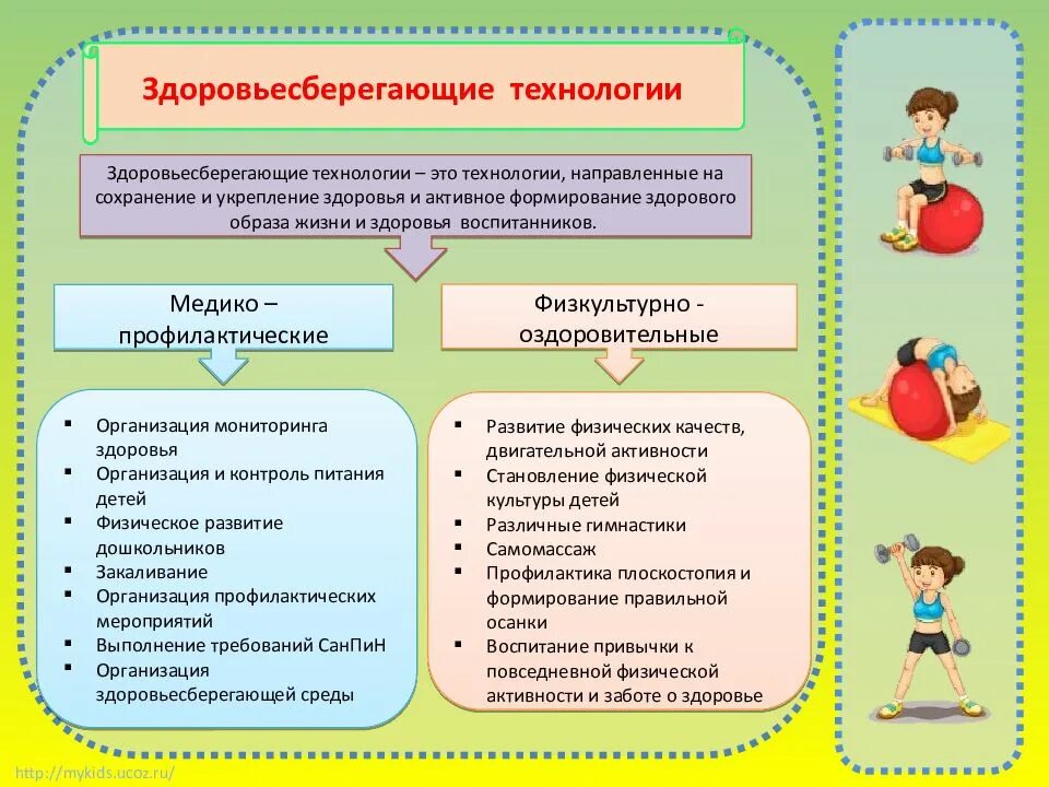 Зож дошкольного возраста. Формирование здоровья детей раннего возраста. физическое развитие дошкольников. основы здоровья детей дошкольного возраста. виды мероприятий в доу.