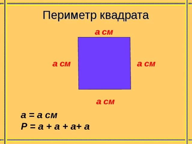 Периметр квадрата 2 класс. Нахождение периметра квадрата. Квадрат периметр квадрата. Вычисли периметр квадрата. Найдите сторону квадрата с периметром 2 см