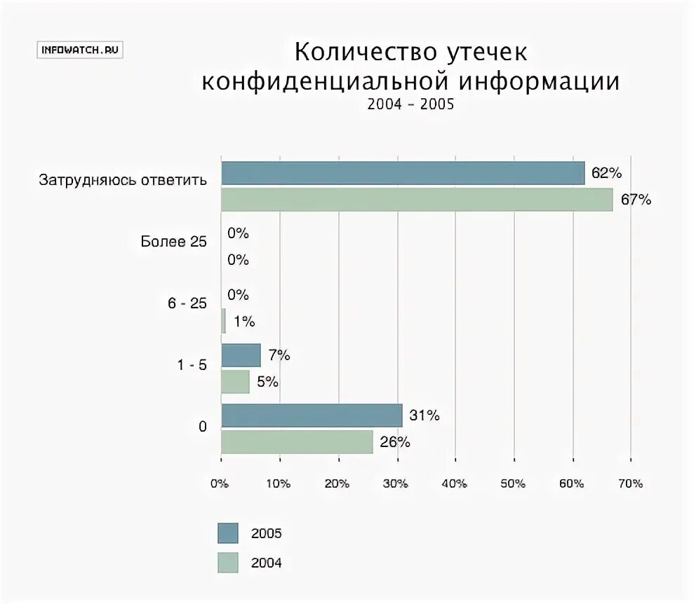 Крупная утечка данных