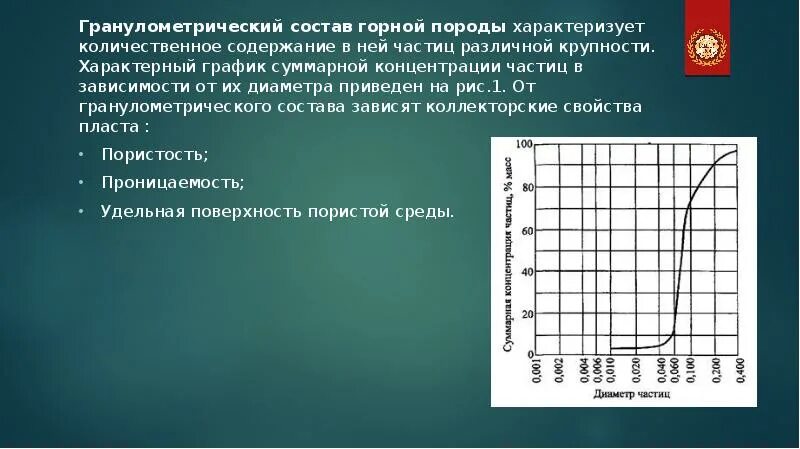 Суммарное содержание