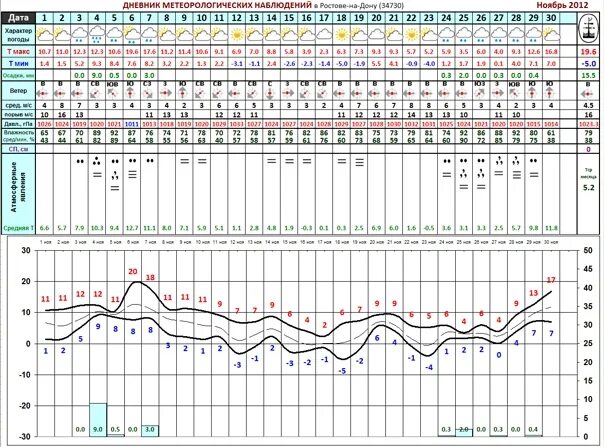 Осадки 15 февраля. Архив погоды в Иваново 2010 года. Архив погоды в Бресте за 2021 год. Архив погоды 23.01.2024.