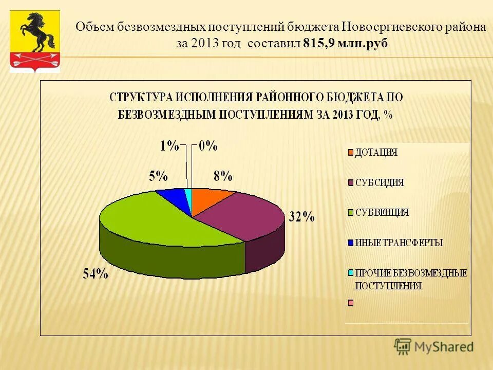 Поступления в бюджет. Программа поступления в бюджет. Безвозмездные поступления в бюджет это. Программа поступления в бюджет. Структура налоговых поступлений в рф.