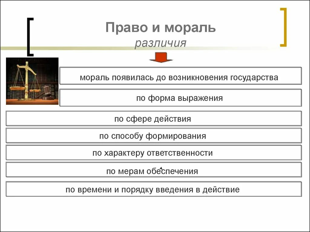 Государство и право различаются. Право и мораль. Право и нравственность. Право и мораль различаются по.