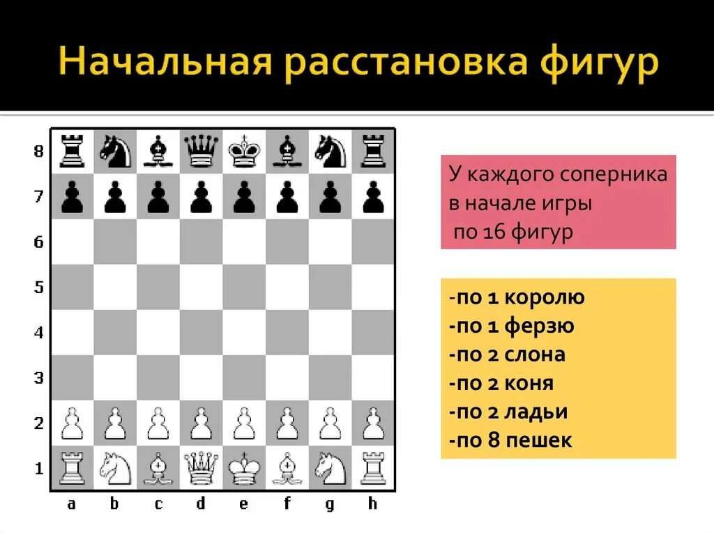 Положение в шахматах 8 букв. Шахматы расстановка фигур ферзь. Расстановка фигур в шахматах Король и ферзь. Шахматы названия фигур и расстановка. Шахматы расстановка и правила игры фигур.