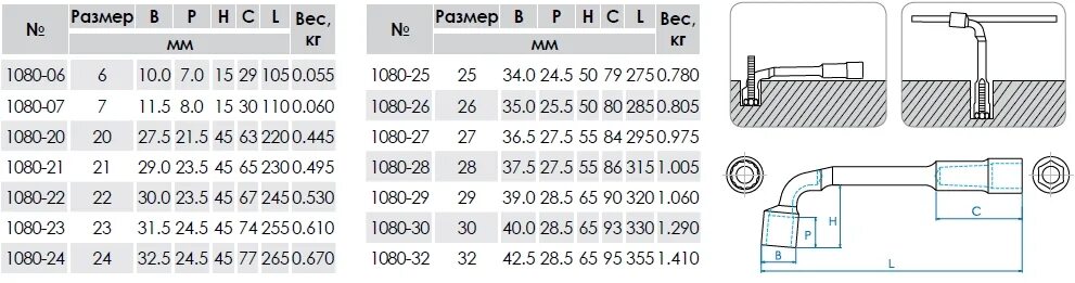 головка торцевая 3/8 размер квадрата в мм. размер торцевого ключа под м12. головка шестигранная 1\2" 10мм. диаметр торцевого ключа. ключи гаечные торцовые с внутренним шестигранником двусторонние.