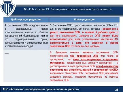 Фз 61 с изменениями на 2024 год