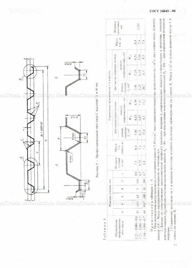Профили стальные гнутые с трапециевидными гофрами. С18-1000-0.7 ГОСТ 24045-2016. Профлист н75 ГОСТ 24045-2016. Профлист 75 ГОСТ 24045-2016. Профнастил оцинкованный ГОСТ 24045-94.