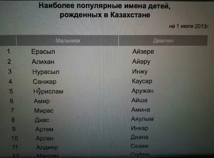 Современные имена на букву р