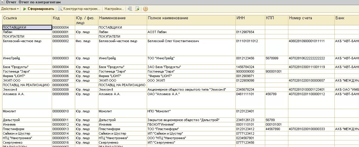 Отчет реализации в 1с. Отчет по контрагенту. Отчет по контрагентам в 1с. Отчет по контрагентам в 1с 8.3. Отчет по продажам по контрагентам в 1 с 8.3.