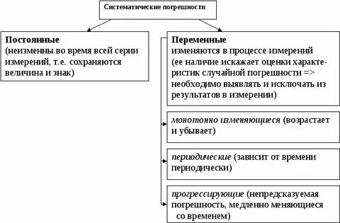 Учет систематической погрешности