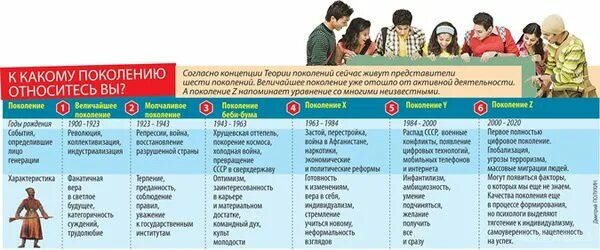 2014 какое поколение. Теория поколений. Разница поколений. Шкала поколений. Поколения детей.