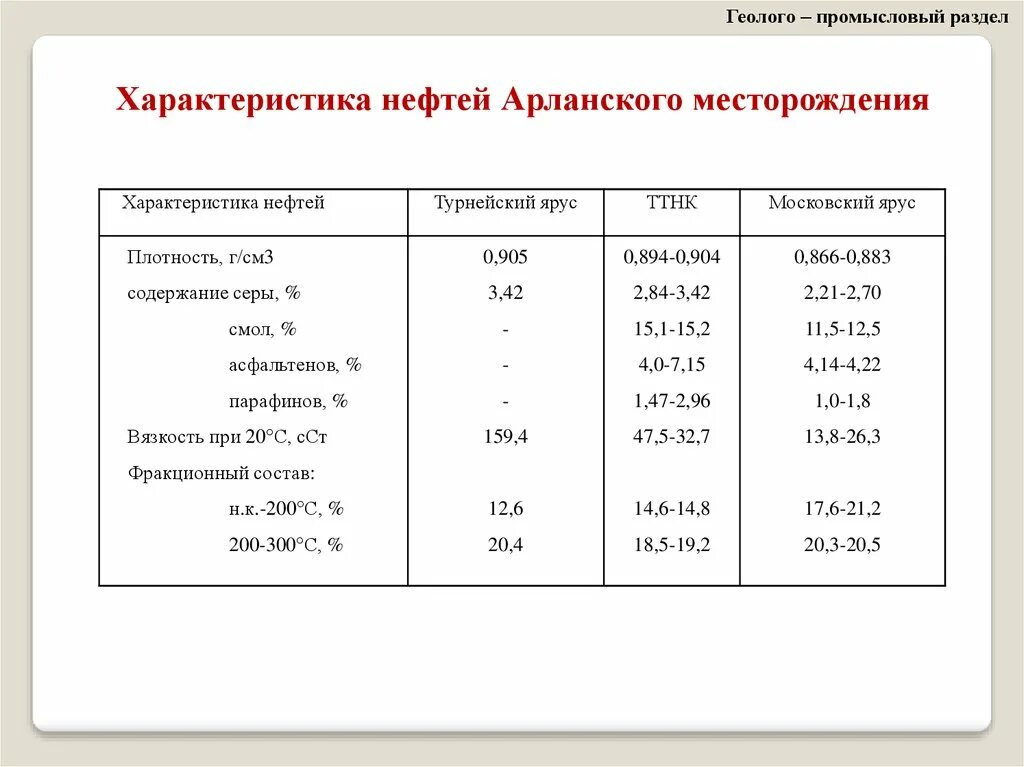 Нефть свойства месторождение нефти. Характеристика нефтей Арланского месторождения. Обзорная карта Арланского месторождения. Схема расположения Арланского месторождения. Обзорная карта района Арланского нефтяного месторождения.