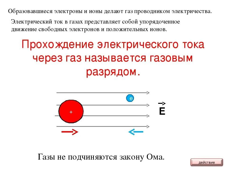 Какими носителями создается электрический ток в газах. Электрический ток. Электрический ток в газах. Направление тока в газах. Электрический ток в газах схема.