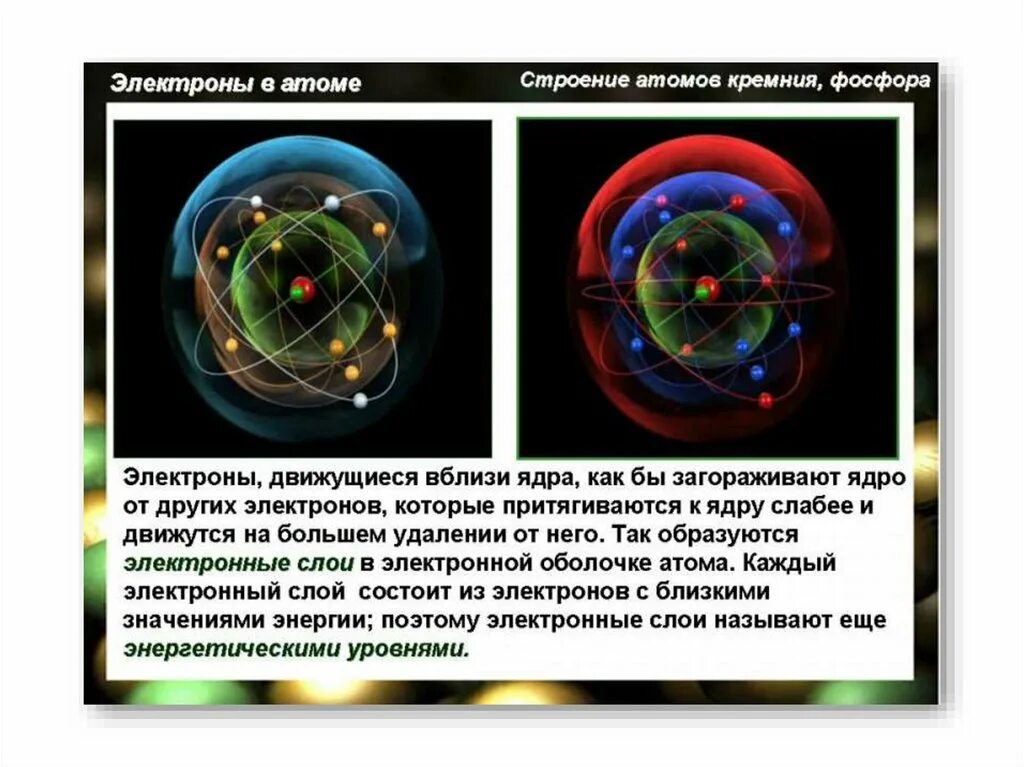 Строение ядра электроны. Электронное строение. Строение электрона в атоме. Составные части атома. Модели строения электрона