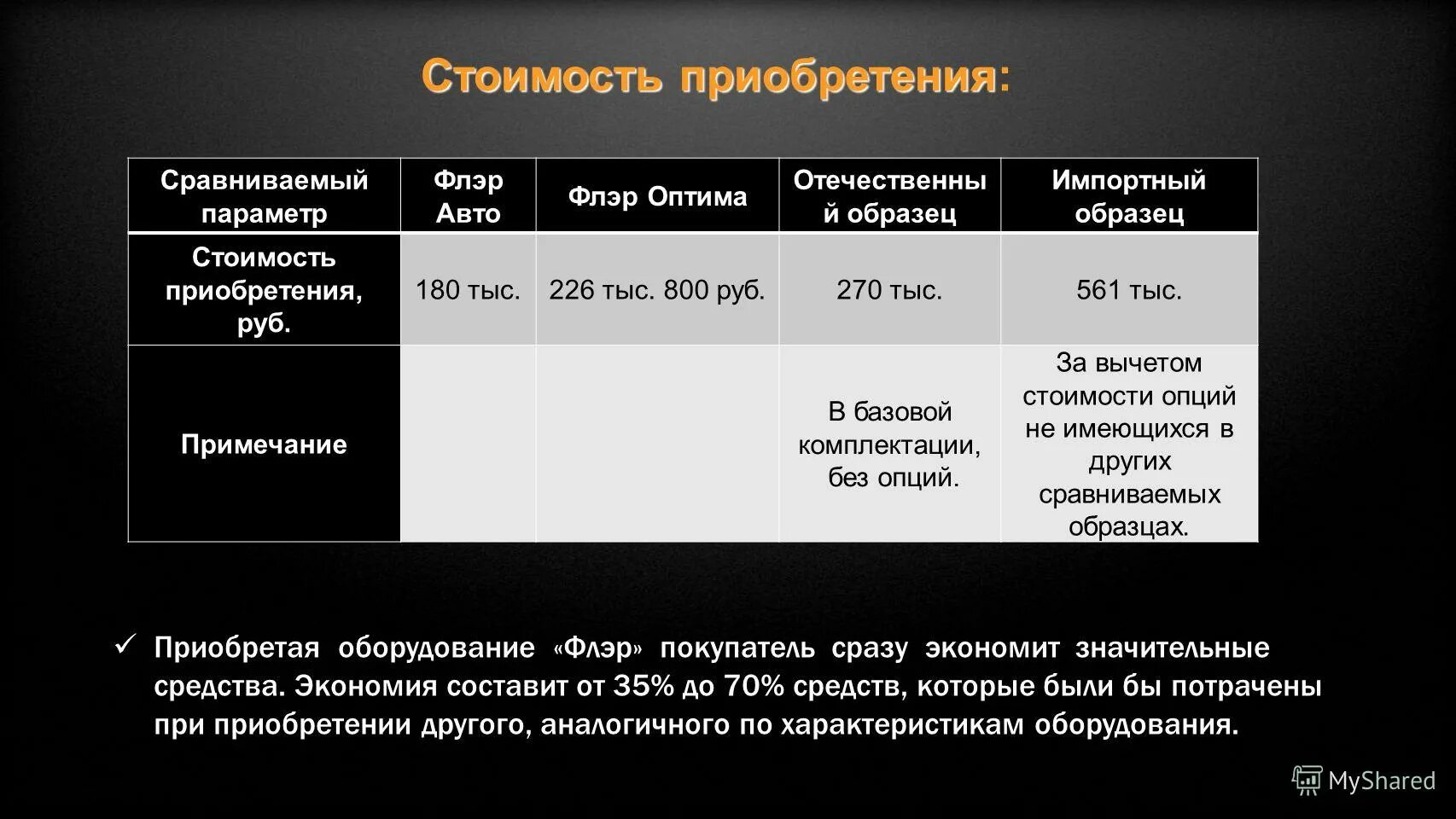 Закупка себестоимость. Стоимость приобретения оборудования. О приобретении или о приобретение. Стоимость приобретения оборудования составляет. На приобретение или для приобретения как правильно.