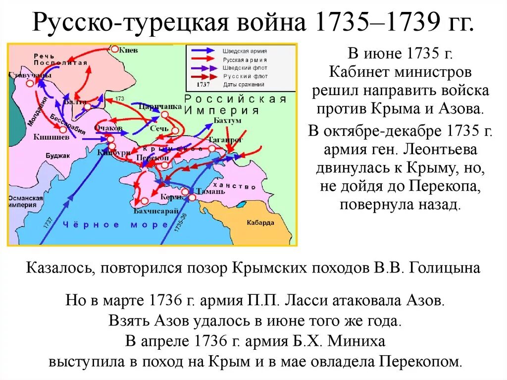 Русско-турецкая 1735-1739. 1735 1739 русско турецкая мирный договор