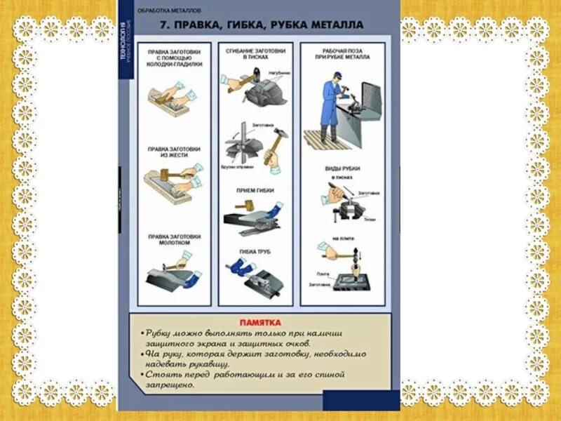Технология обработки металлов. Технологические операции при обработке металла. Технологии обработки металлов технология. Технологии ручной обработки металлов. Ручные операции технология 5 класс