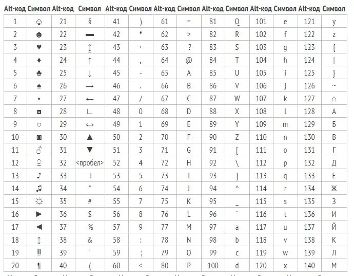 Комбинации клавиш на клавиатуре alt. Таблица символов алт. Символы на клавиатуре alt список Windows. Коды кнопок клавиатуры alt.