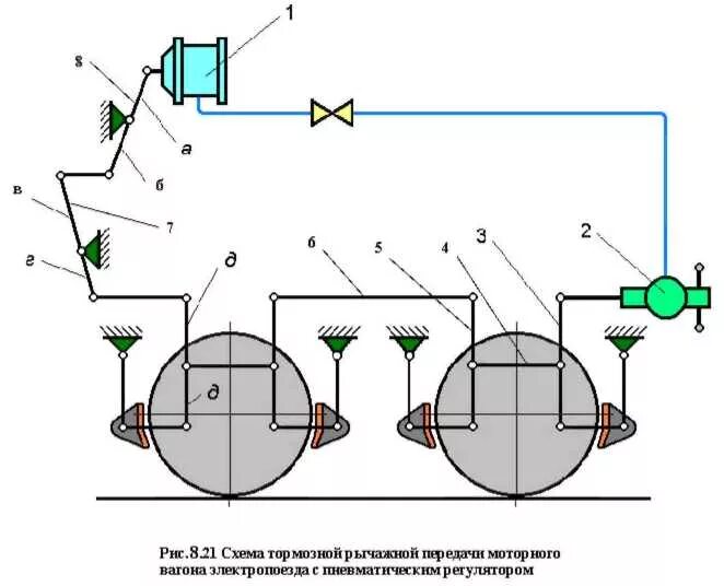 Рычажная передача электровоза. Тормозная рычажная передача электровоза вл-10. Тормозная рычажная передача электровоза вл80с. Схема тормозной рычажной передачи вл-10. Схема тормозной рычажной передачи электровоза вл80с.