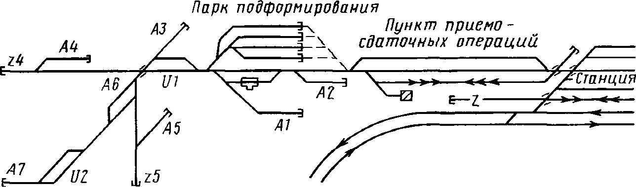 Подъездные пути ЖД схема. Схема станции с подъездными путями. Тупиковый путь на схеме станции. Станции примыкания подъездных путей.
