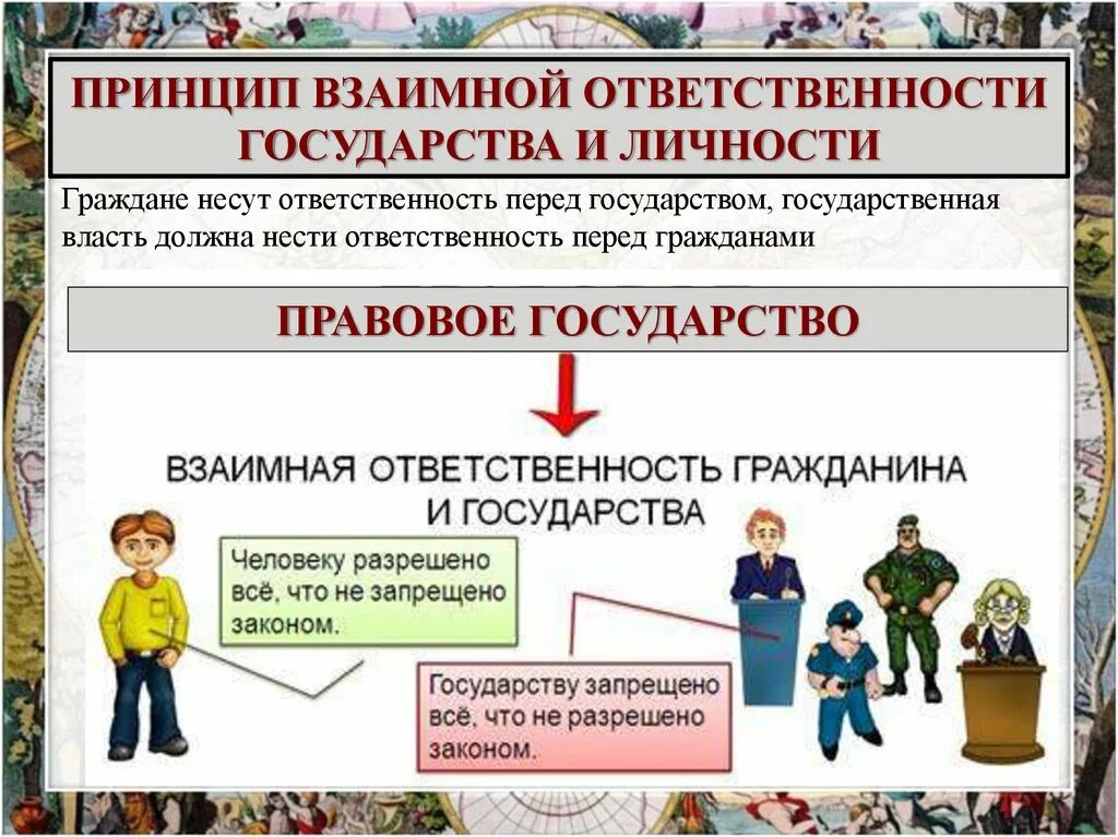 Отношение между гражданином и обществом. Взаимная ответственность государства и гражданина. Взаимная ответственность государства и личности. Принцип взаимной ответственности государства и гражданина. Взимоветственность государства и гражданина.