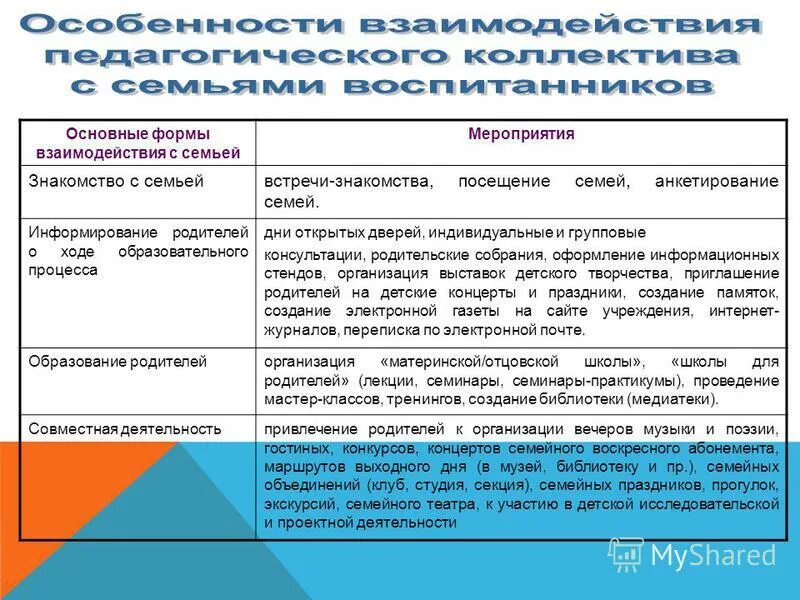 Взаимоотношения в семье в анкете. Анкетирование родителей на взаимоотношения в семье. Анкета для детей взаимоотношения в семье. Анкета для родителей 10 класс. Взаимоотношение в семье анкета.