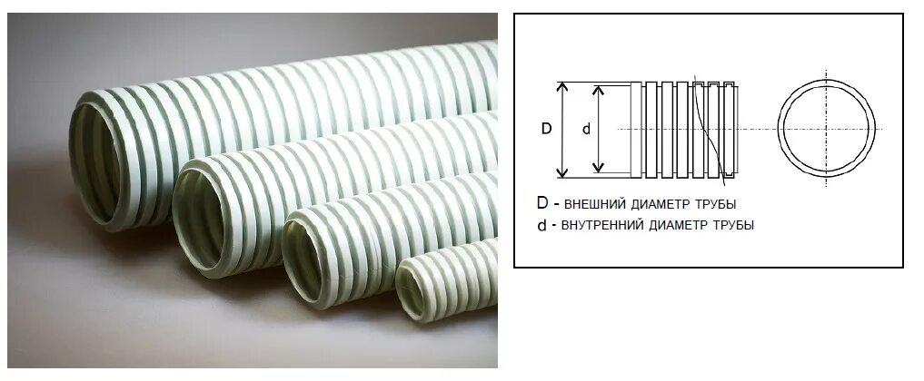 Марка гофры. Гофра труба ф25(закладные). Труба гофрированная ПВХ 20 мм внутренний диаметр. Труба гофрированная ПВХ 25 мм внутренний диаметр. Гофра для кабеля диаметр 20.