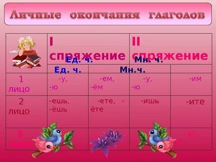 Русский язык 1 2 3 лицо таблица