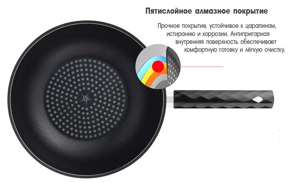 Производители антипригарного покрытия. Тефлоновое антипригарное покрытие. Антипригарное покрытие для сковороды в баллончиках. Алмазное напыление сковородка. Сковорода с алмазным покрытием.