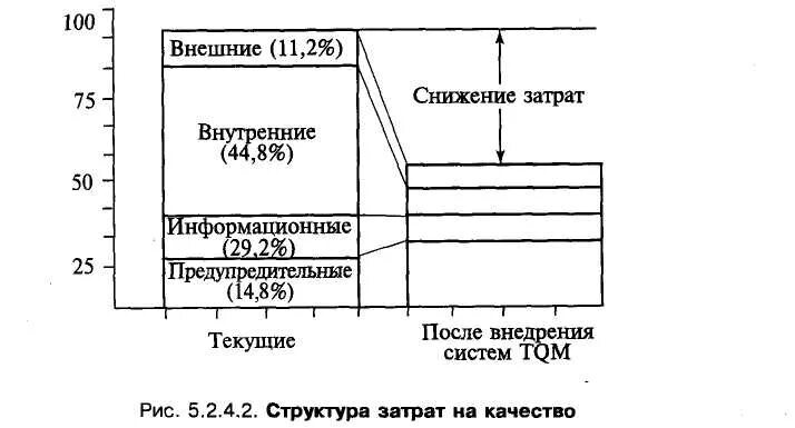 Структура затрат на качество. Рис.1. составляющие затрат на качество. Превентивным затратам в структуре затрат на качество. Неизбежные затраты.