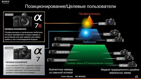Формат записи видеокамеры