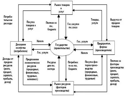 Рынок товаров и услуг план