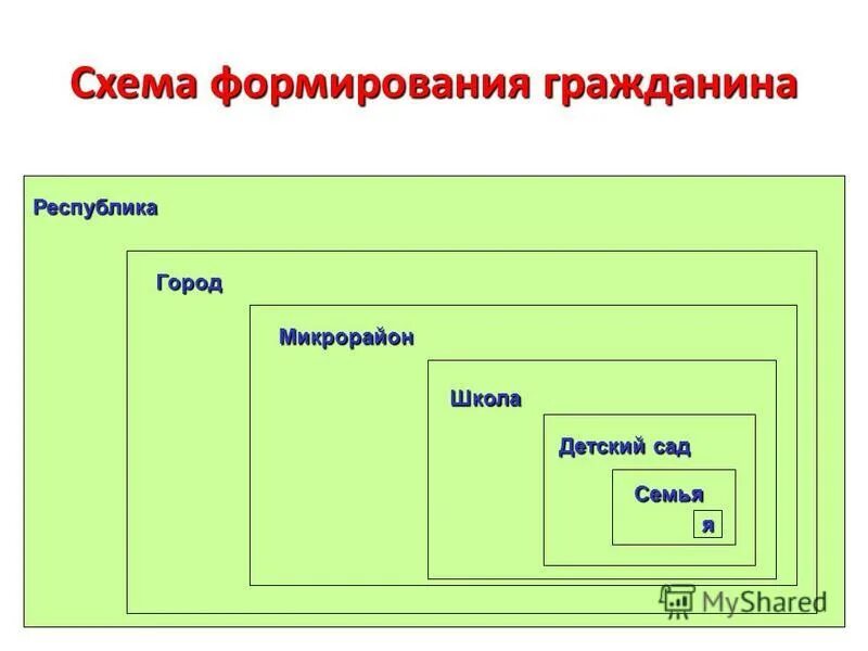 Формирование гражданина