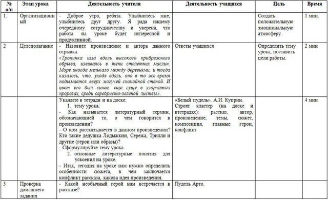 Основные темы творчества Куприна таблица. Куприн этапы творчества таблица. Основные этапы творчества Куприна. Куприн хронологическая таблица.