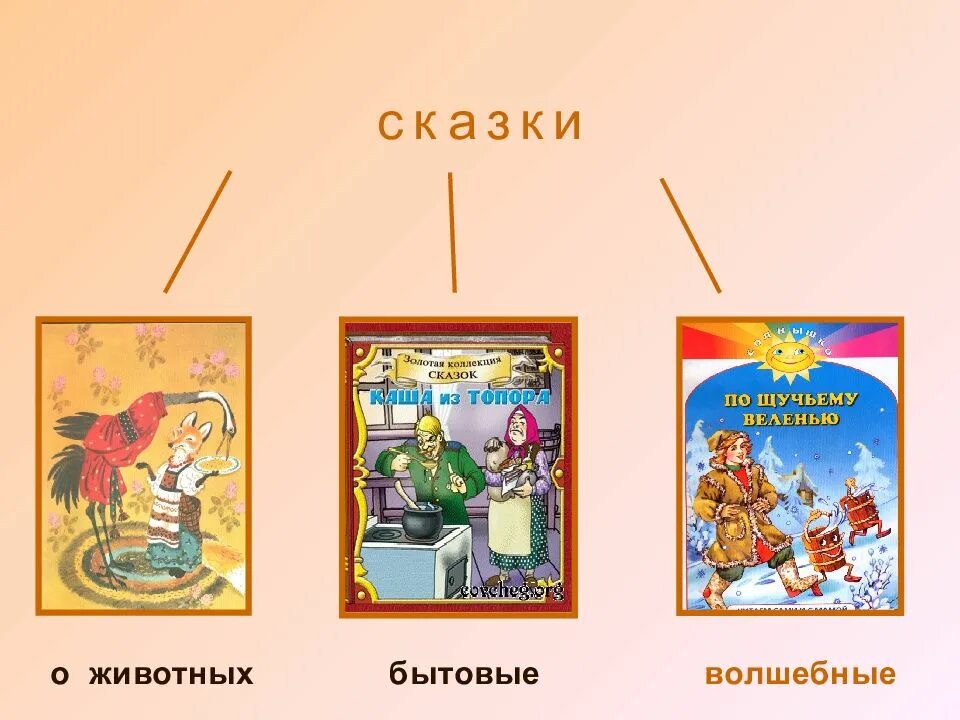 Сказки устного народного творчества 2 класс. Устное народное творчество сказки. сказка это вид устного народного творчества. виды народного творчества сказки. устное народное творчество книги.