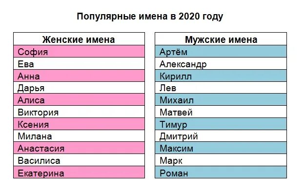 Популярные СШАНСКИЕ имена. Самые популярные имена для девочек. Самые красивые и популярные имена. Красивые имена для мальчиков. Какое имя в россии самое популярное женское