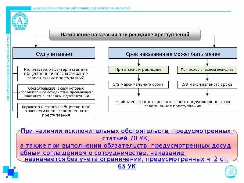 Исчисление сроков наказания. Назначение наказания при рецидиве преступлений схема. Назначение наказания при рецидиве преступлений (ст. 68 УК РФ) схема. Таблица назначения наказания при рецидиве. Правила назначения наказания.