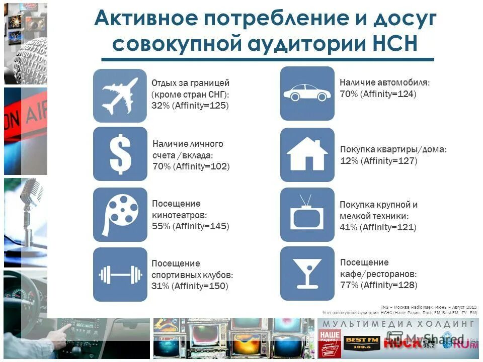 Виды потребления. Пирамида контента. Способы потребления информации. Типы потребления информации. Классовое деление.