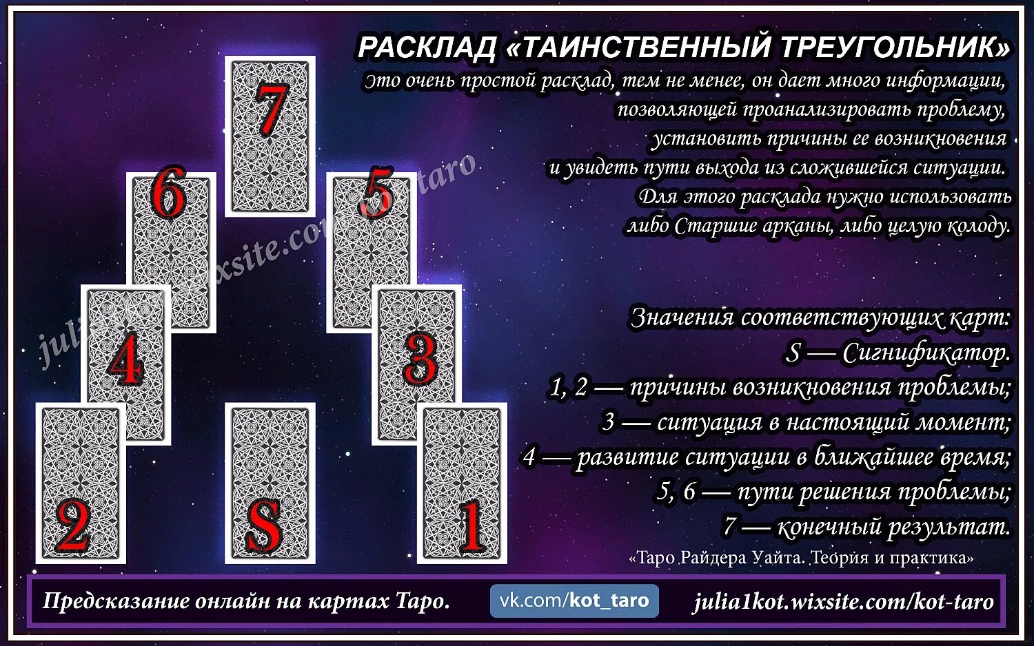 Расклад на бывшего мужа. Сигнификатор в Таро расклад. Схемы раскладов. Расклад Таро на отношения. Расклады Таро схемы.