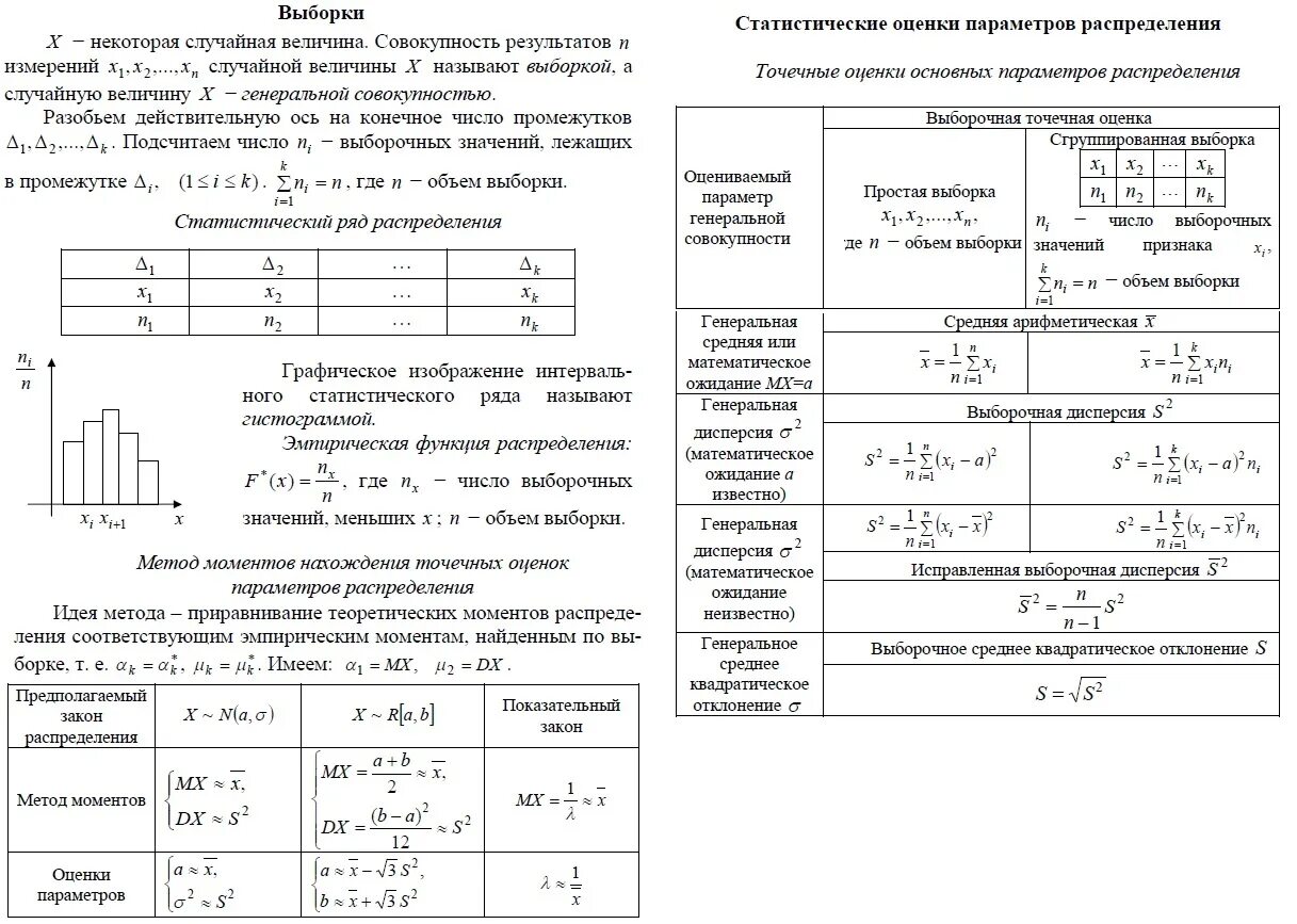 Метод моментов примеры. Точечные статистические оценки параметров распределения. статистические оценки неизвестных параметров. метод выборочных моментов оценивания параметров распределений. точечные оценки выборки.