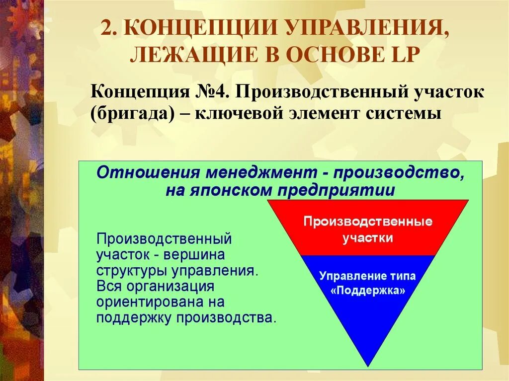 Концепция менеджмента. Концепции управления производственным предприятием. Современные концепции управления производством. Концепция LP.