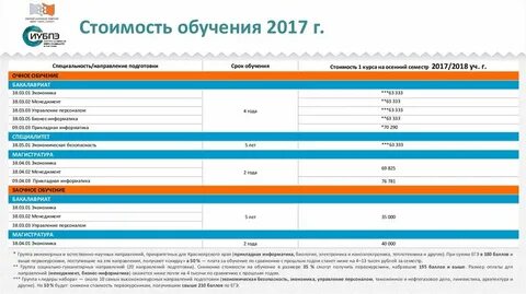 Курс обучения рассчитан