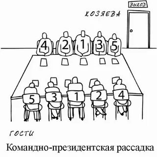 Рассадка за столом переговоров