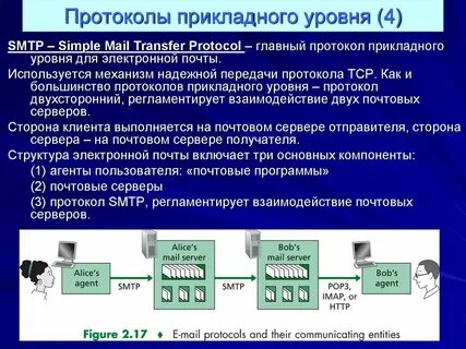 Протокол прикладного уровня передачи данных