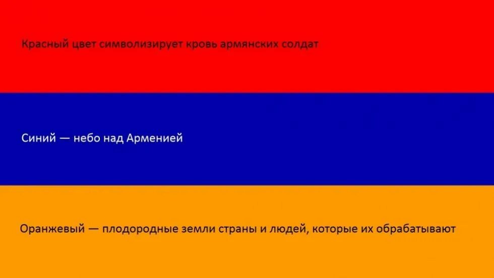 Синий флаг значение. Что означают цвета флага армении. армянский флаг значение цветов. флаг армении значение цветов. обозначение цветов армянского флага.