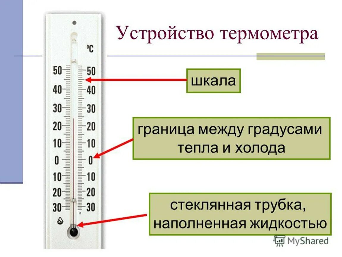 Части термометра 2 класс окружающий мир. Название частей термометра 2 класс. Из чего состоит термометр 2 класс окружающий. Из чего состоит градусник 2 класс. Температура измерение температуры термометры 7 класс