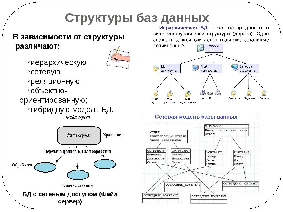 Указать наборы используемых данных. Структуру организации представленной базы данных. Организационная структура базы данных. Опишите структуры баз данных. Структура баз данных Информатика.