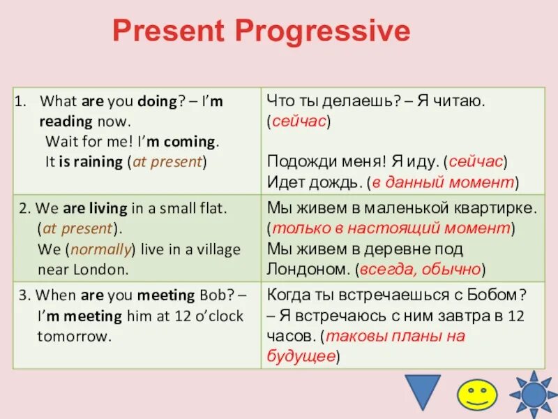 Предложение со словом present simple. Present Progressive. Present Progressive предложения. Present Progressive правило. Present Progressive правила.